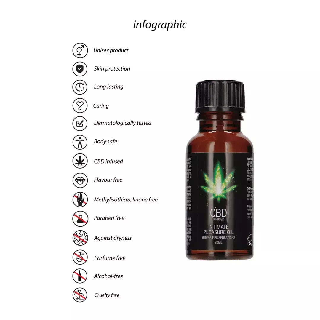 Cobeco Pharma CBD Intimate Care Oil 20 ml – maitinanti augalinė formulė