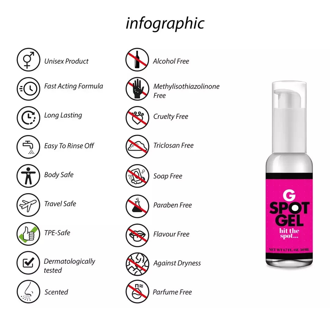 Ritex G-Spot Gel 50 ml – Jautrumą skatinanti intymi formulė