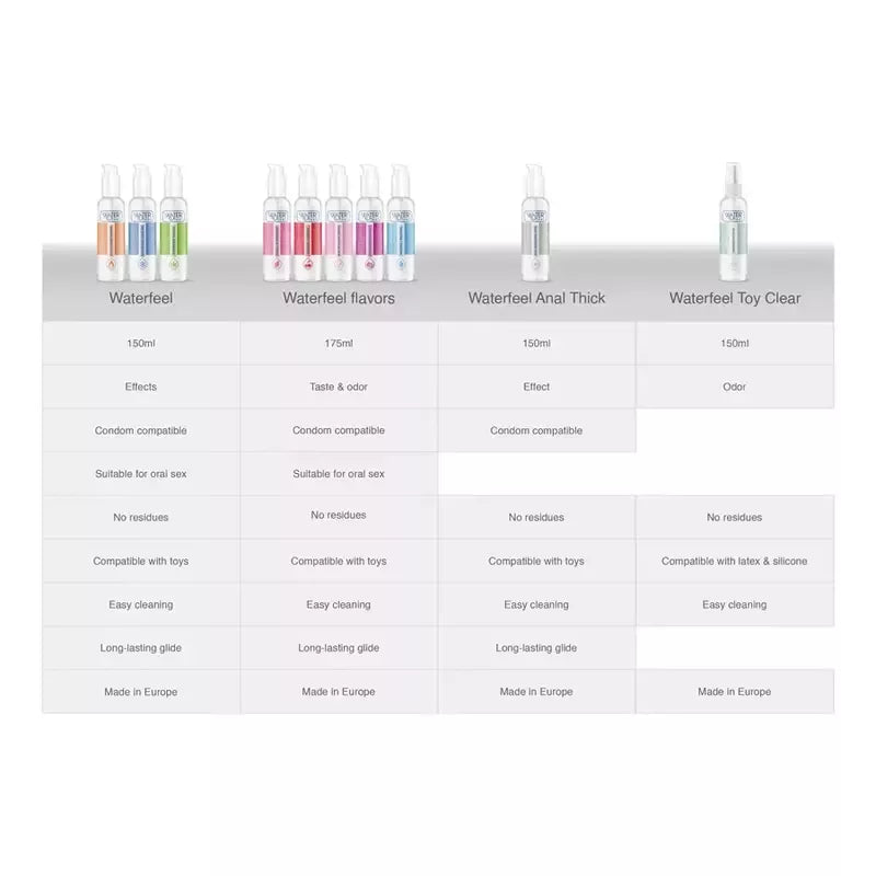 WATERFEEL vandens pagrindo lubrikantas Cannabis Aroma 150 ml – kanapių sėklų aliejaus formulė